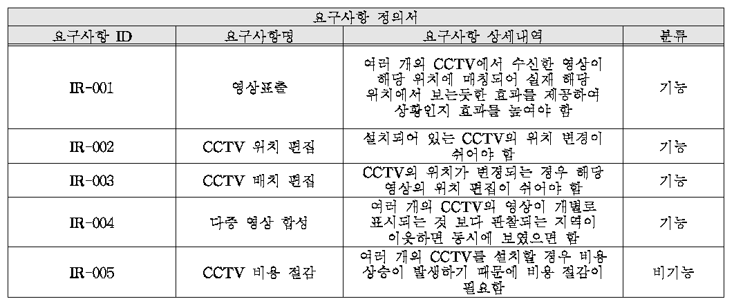 요구사항 정의서