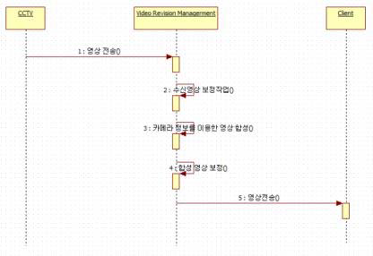 다중 실시간 영상 편집기능 UML 시퀀스 다이어 그램