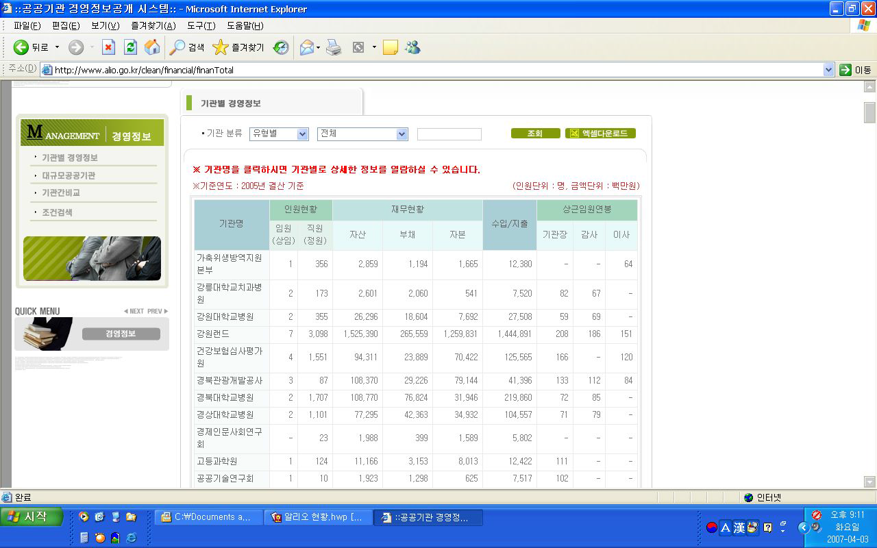 기관별 경영정보
