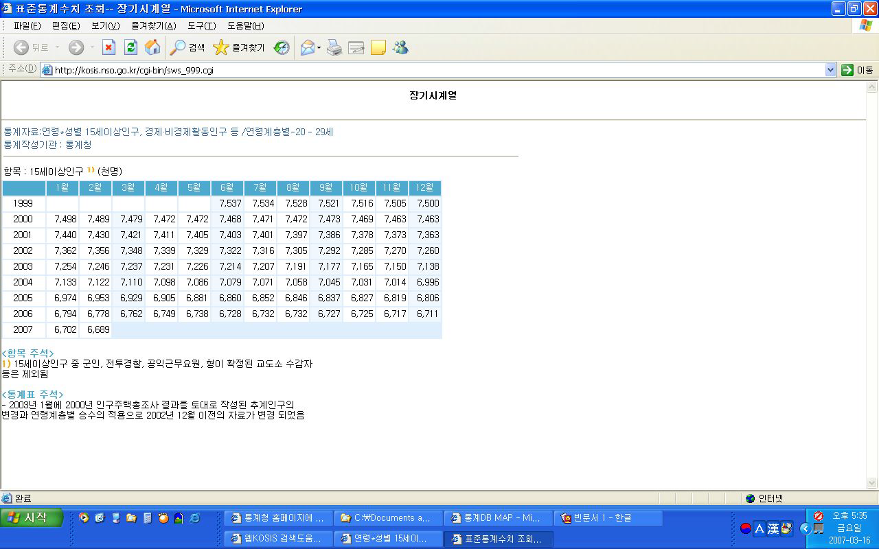 연령계층별 장기시계열(20-29세)