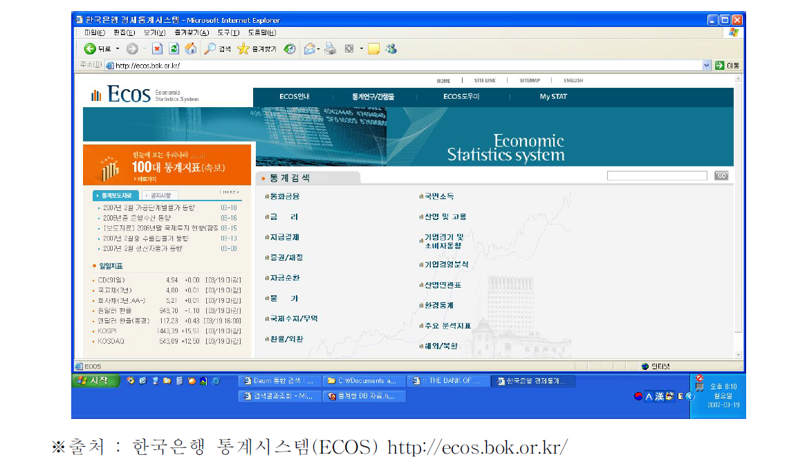 한국은행 경제통계시스템,ECOS