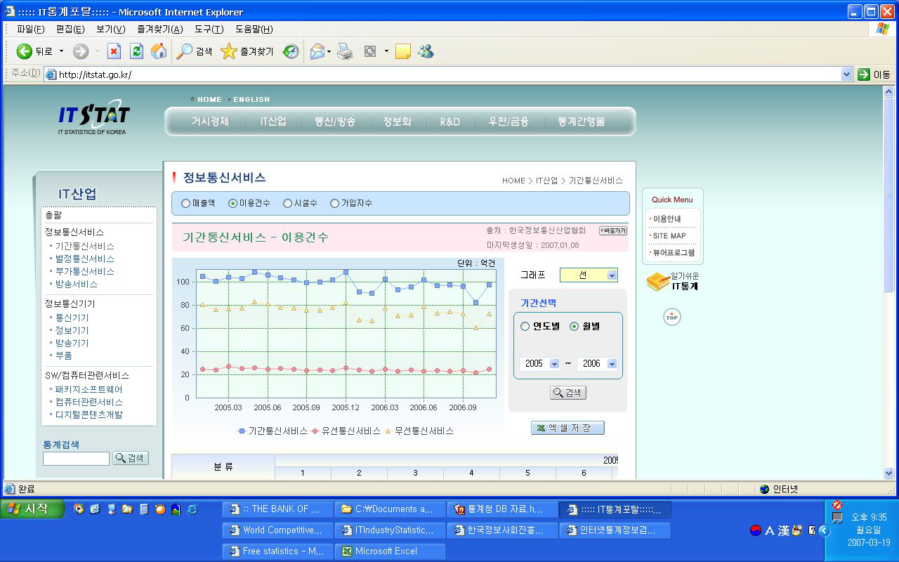IT산업,정보통신서비스,이용건수의 그래프(예시)