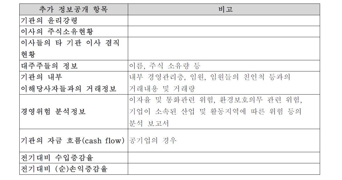 추가정보공개 필요 항목