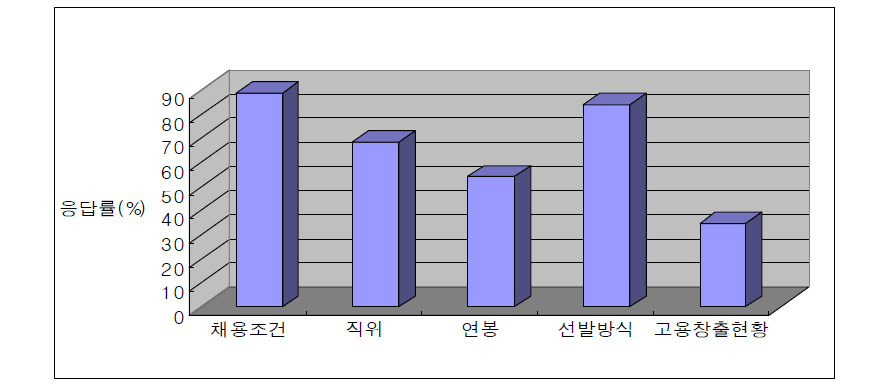 인사정보-채용정보의 필요성