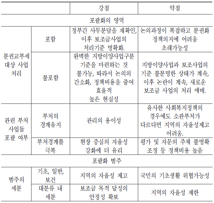 포괄보조금의 쟁점