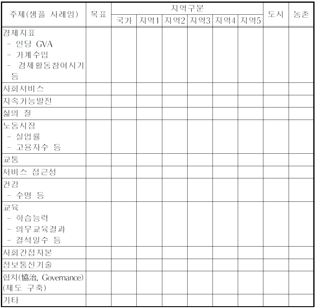 지역정책을 위한 지표조사 양식 사례