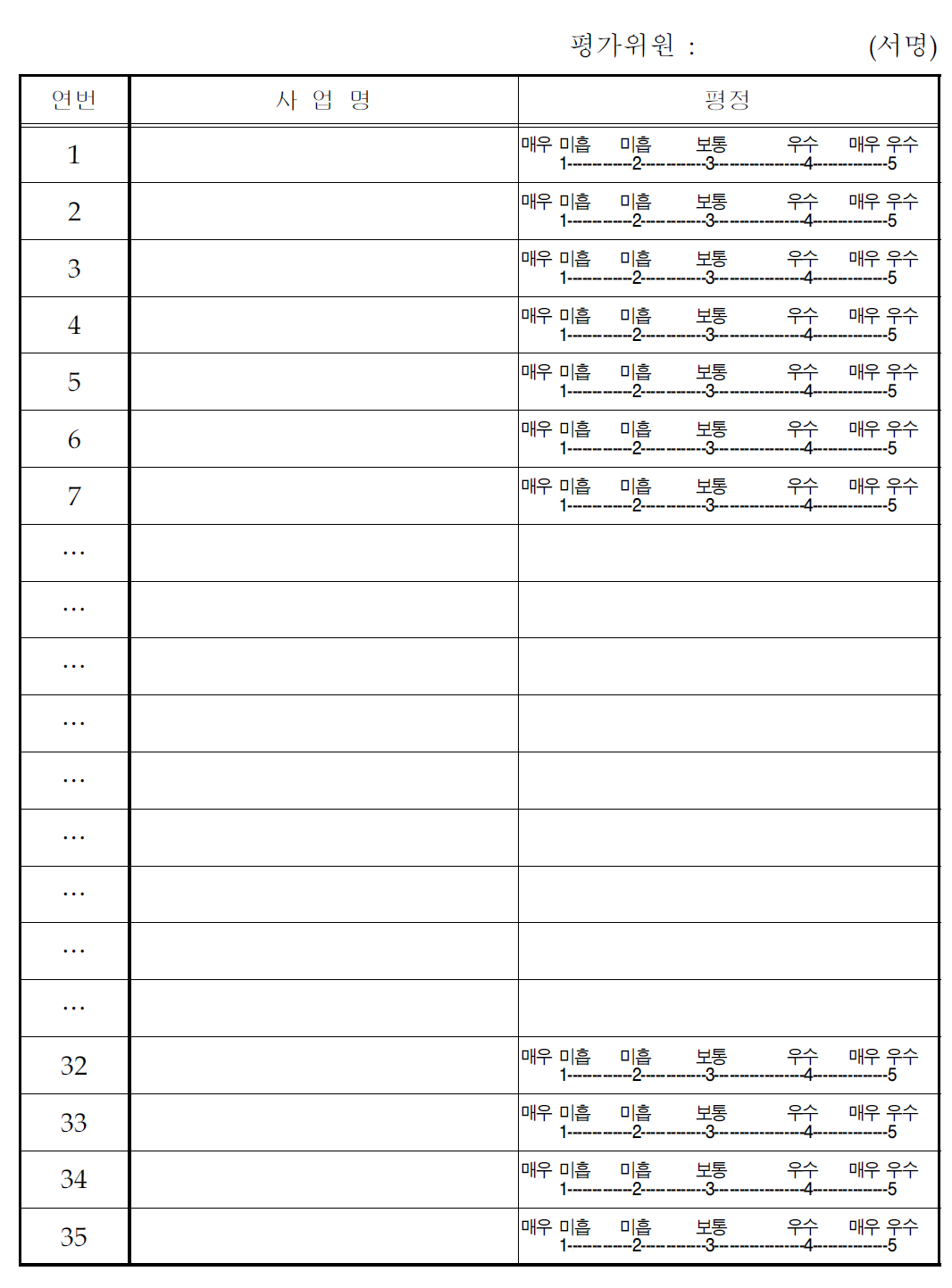 양식 1 : 사업별 종합평가표 (변경)