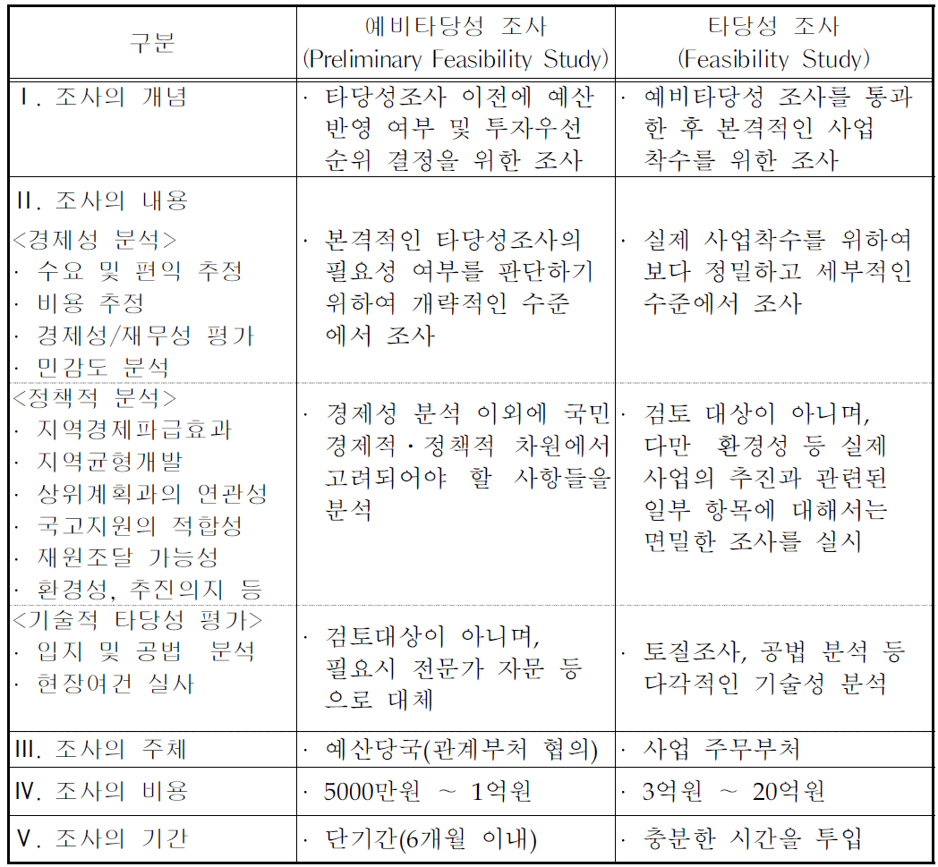 예비타당성 조사와 타당성 조사의 비교