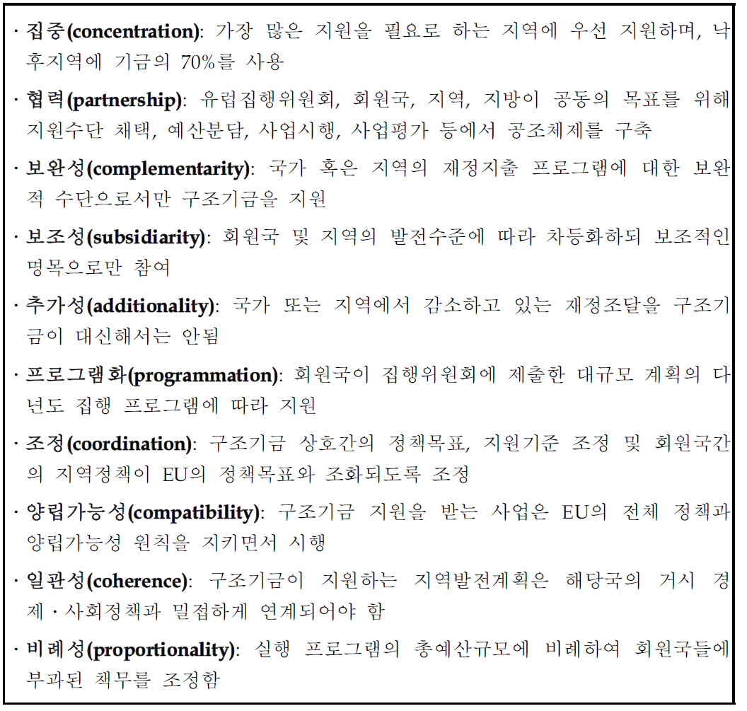 구조기금의 집행원칙