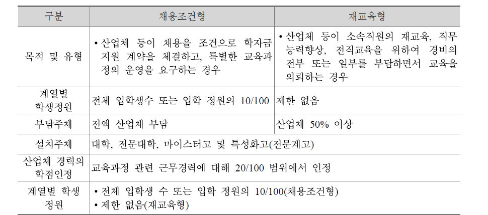 계약학과 제도의 주요내용