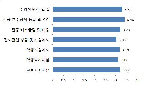 취업정보 입수 경로