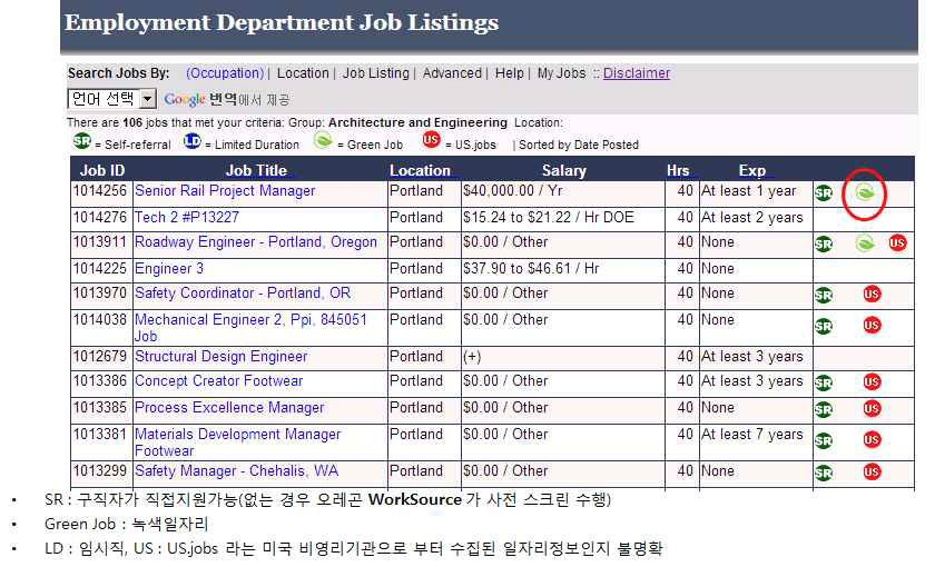 오레곤 주 주채용정보 검색결과 목록 화면