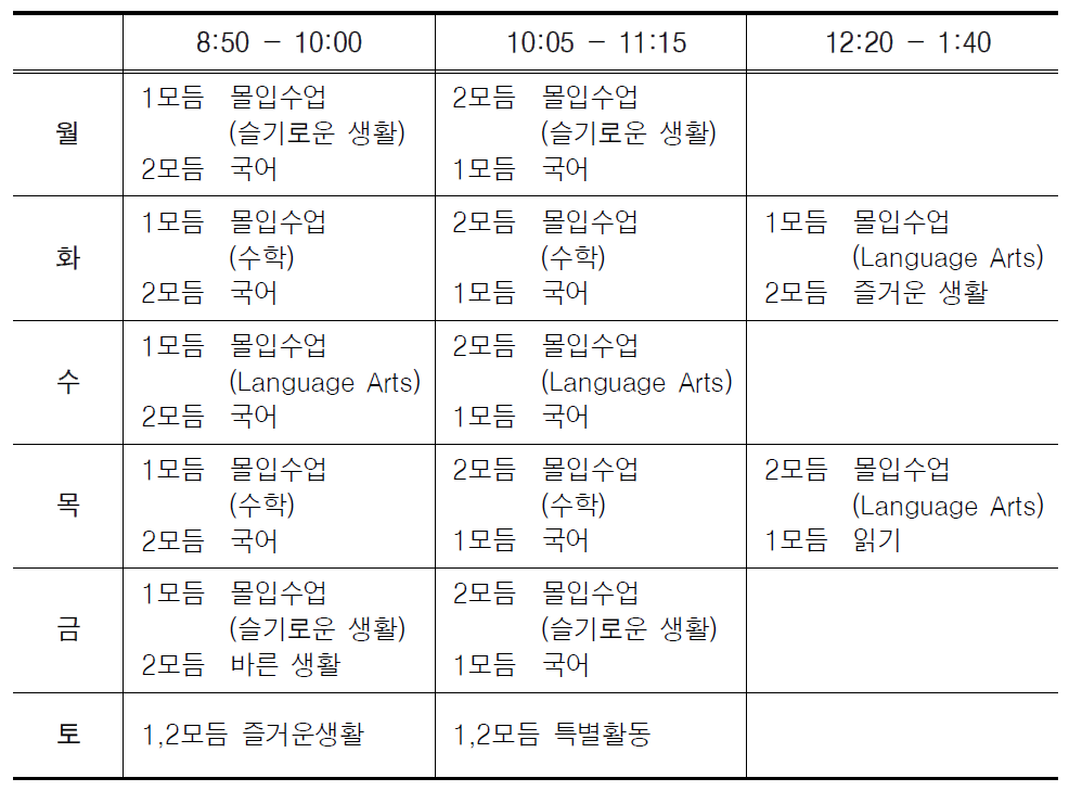 00초등학교 몰입학급의 시간표