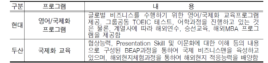 기업체의 영어교육 및 해외연수 프로그램