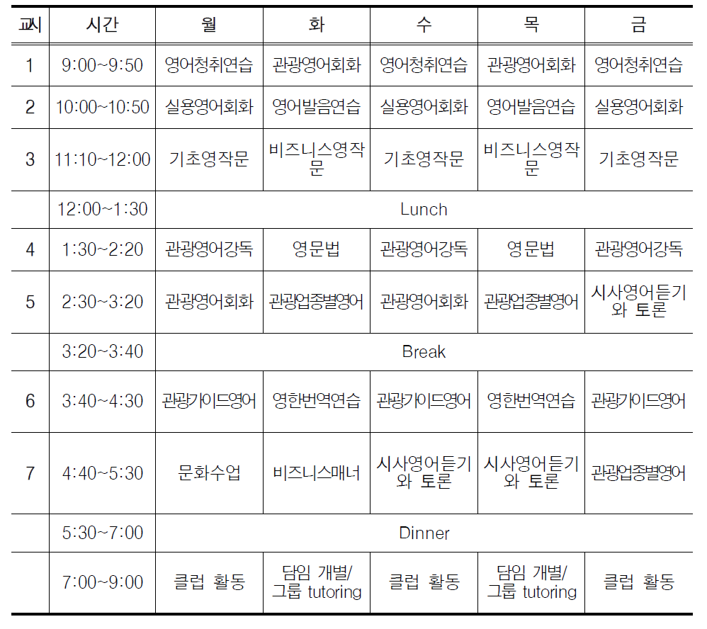 관광업 종사자 영어교육과정 시간표