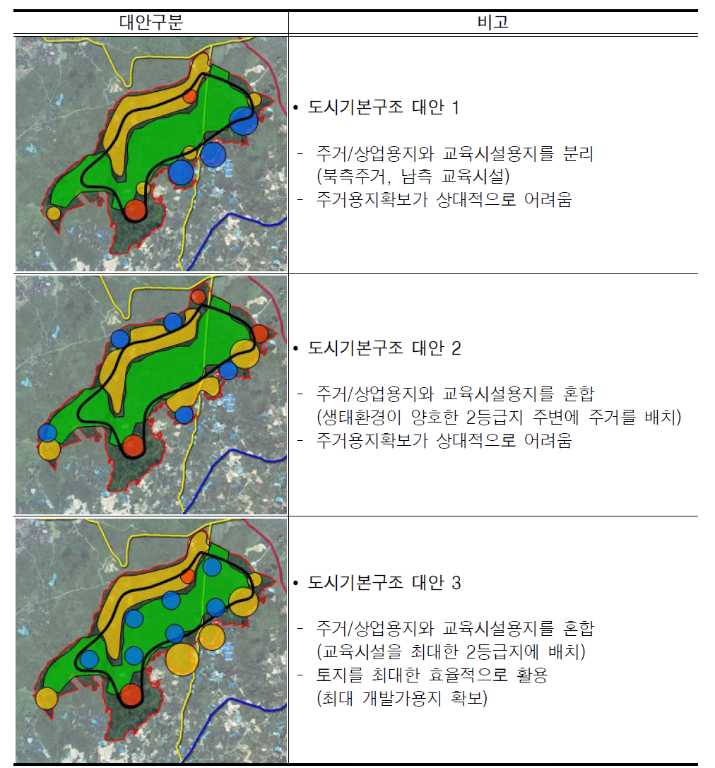 도시기본구조 대안