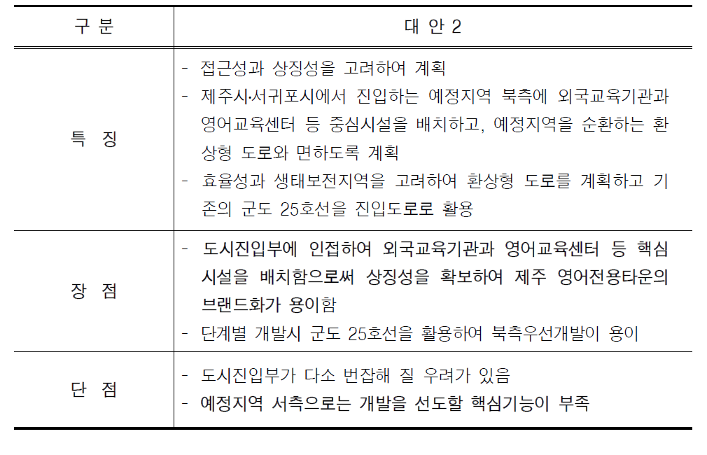 도시기본구상 대안2