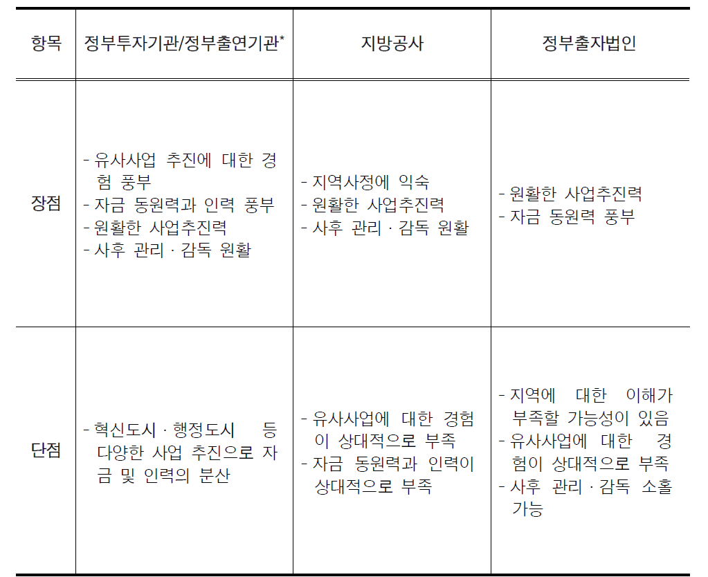 사업시행자 검토․분석 결과