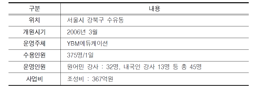 서울영어마을 수유캠프 개요