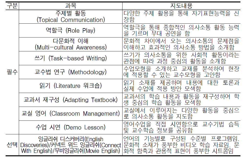 경기도 초등영어 심화과정