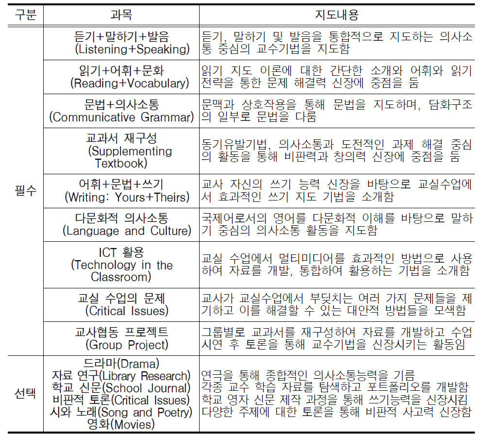 경기도 중등영어 심화과정