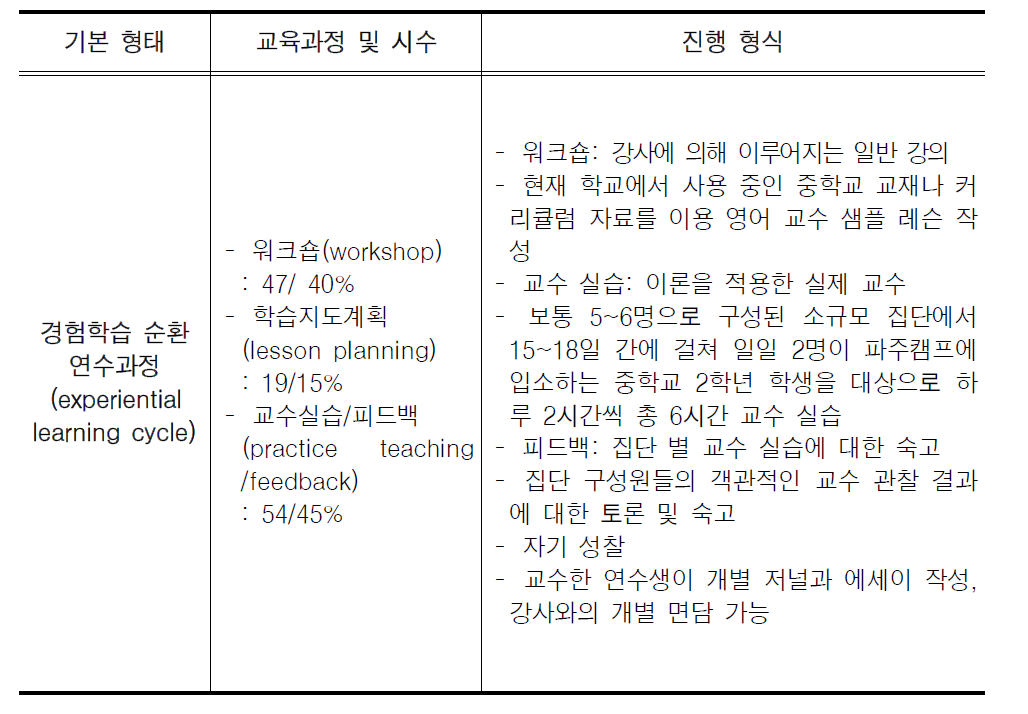 QuiLT 교사 연수과정