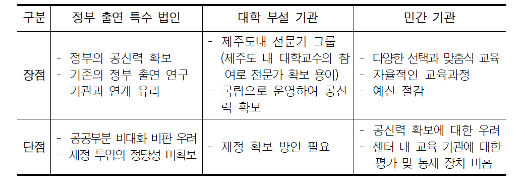 영어교육센터 설립 대안