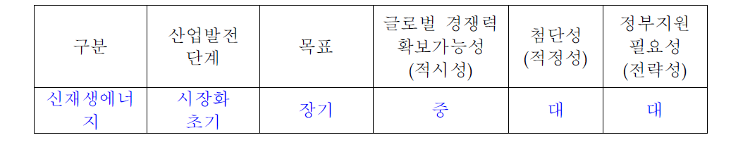 신재생에너지의 주요 특성