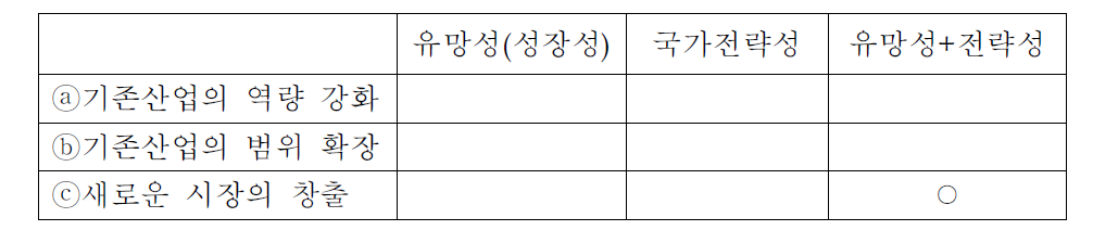 신재생에너지의 사업유형