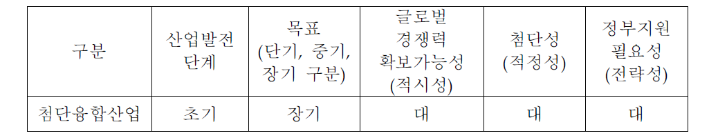 로봇응용의 주요 특성