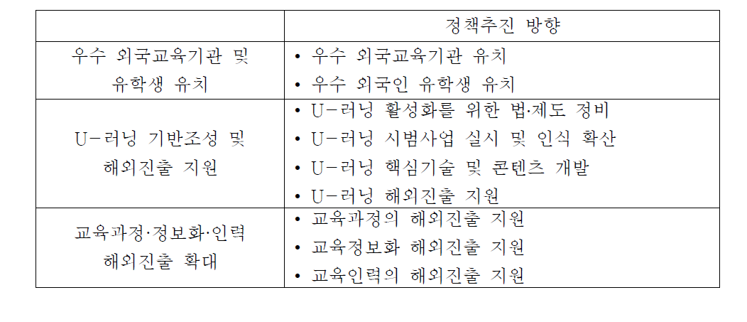 글로벌 교육서비스 내 주요 분야별 정책추진 방향