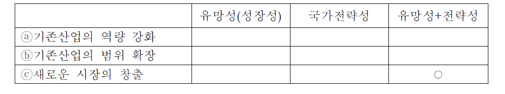 글로벌 교육서비스 사업 유형