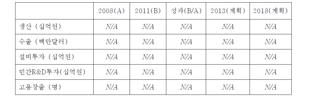 글로벌 교육서비스의 경제적 성과 평가