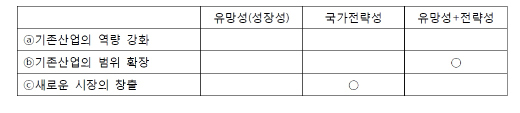 콘텐츠산업의 사업유형