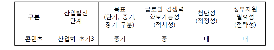 콘텐츠산업의 주요 특성