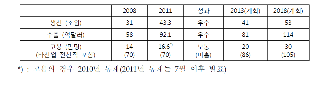 소프트웨어의 경제적 성과 평가