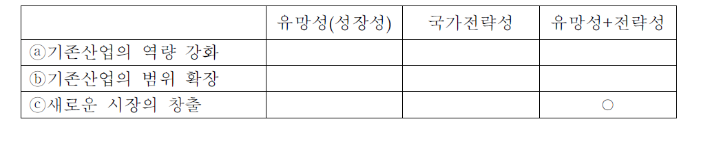 신재생에너지의 사업유형