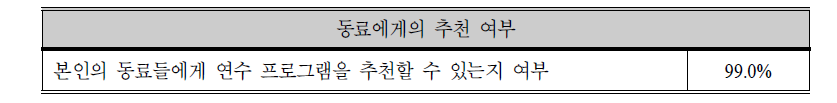 동료에게의 추천