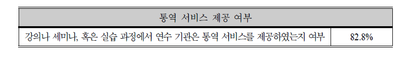 초청연수사업의 통역 서비스 여부