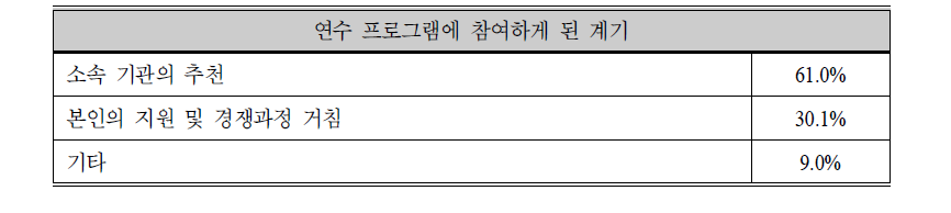 연수 사업에 참여하게 된 계기