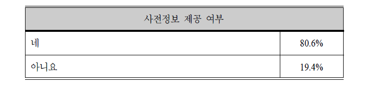 지원에 앞서 사전정보가 제공되었는지 여부