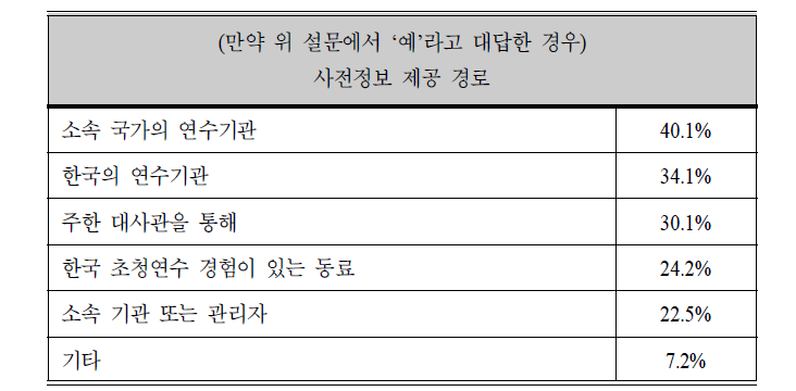 사전정보 제공 경로