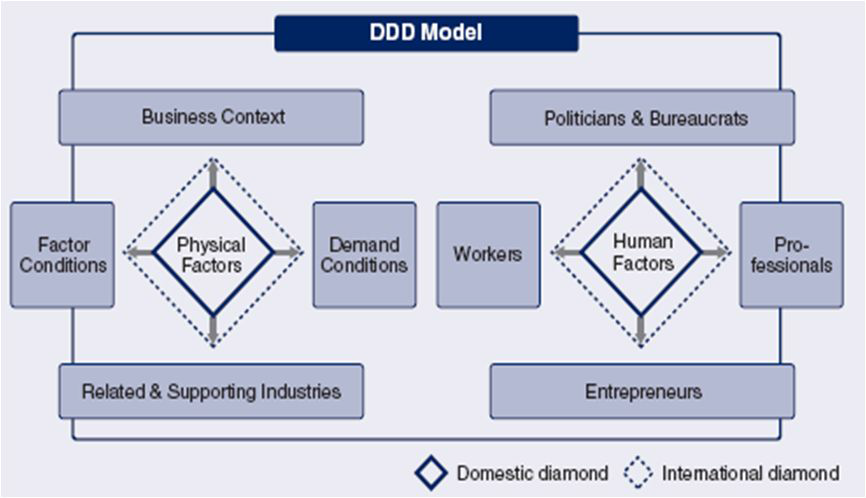 DDD모델의 구조