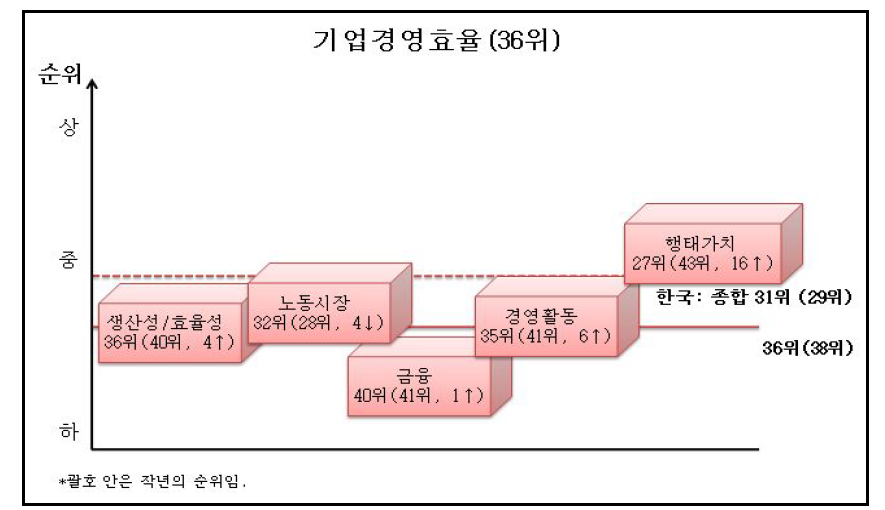 기업경영성과