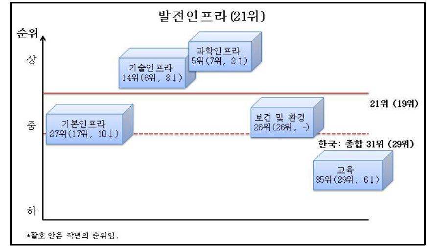 발전인프라