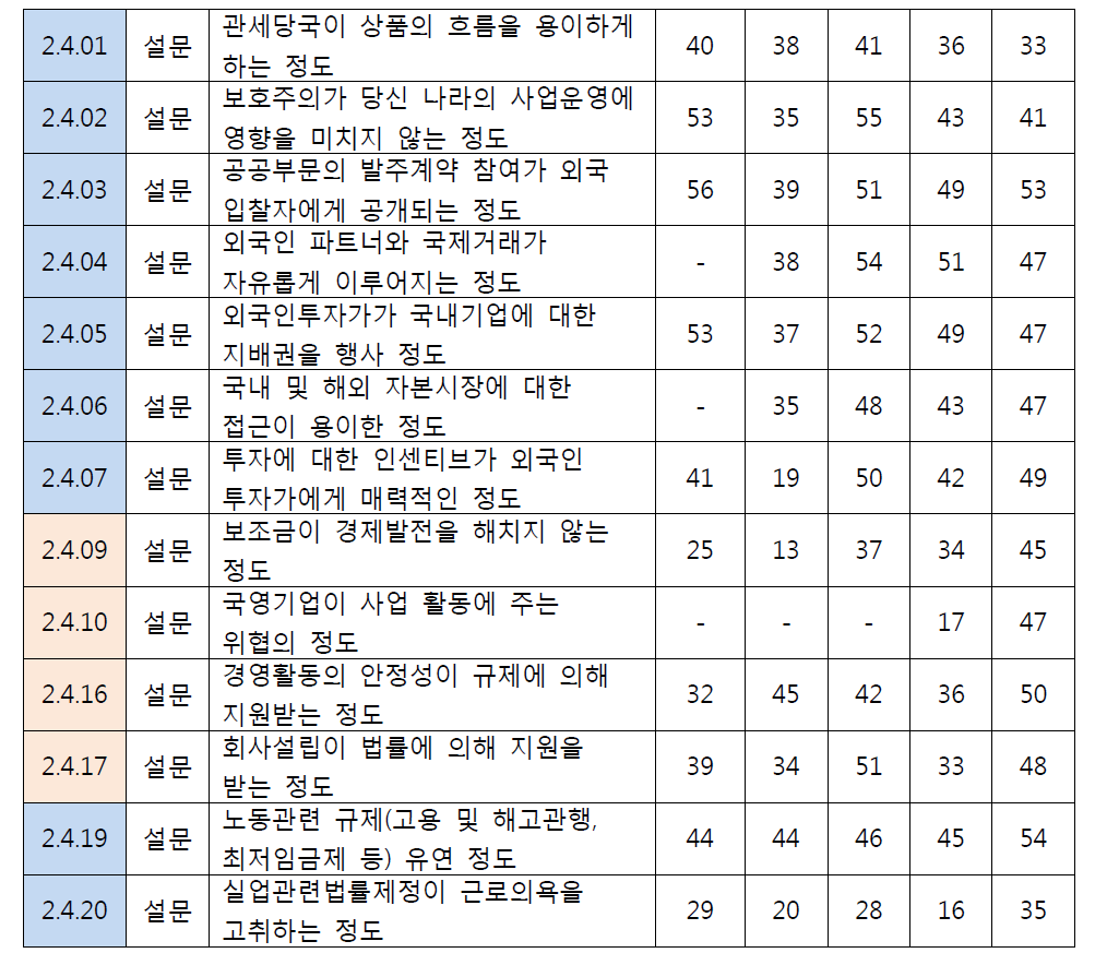 기업관련법 세부 평가항목