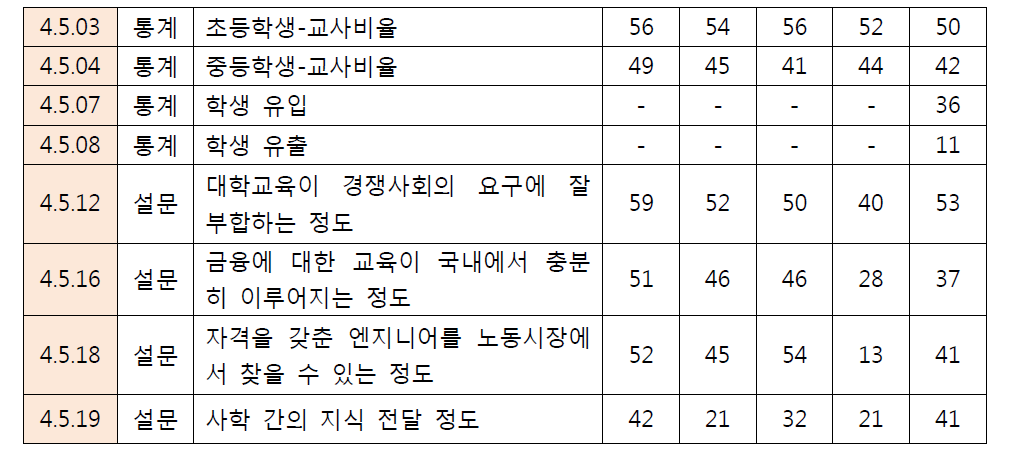 교육 세부 평가항목