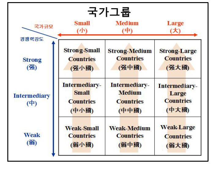 IPS의 국가그룹