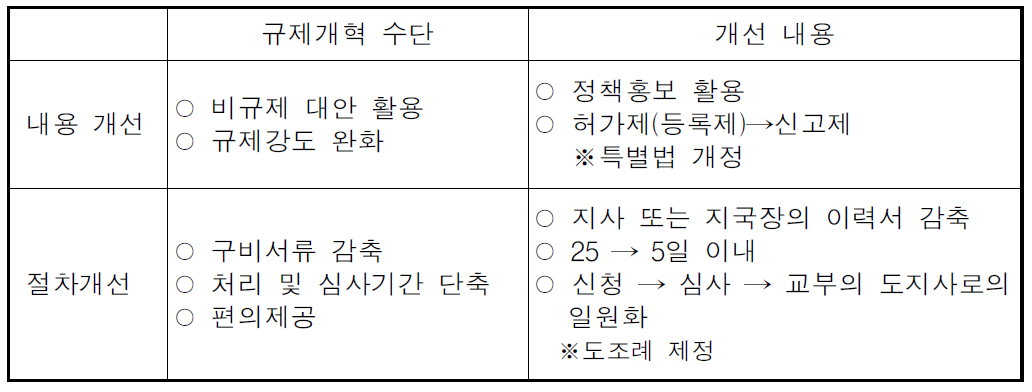 외국신문 ‧ 정기간행물의 국내지사, 지국 설치허가(등록)제도 개선방안