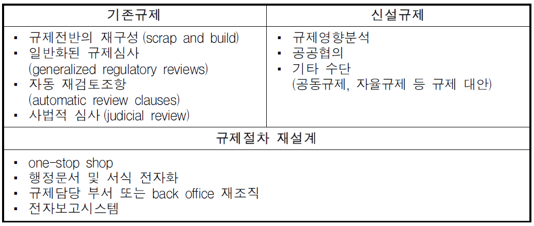 거시적 규제개혁 수단